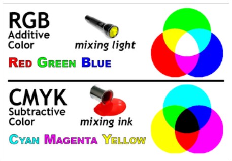 Additive and subtractive colour