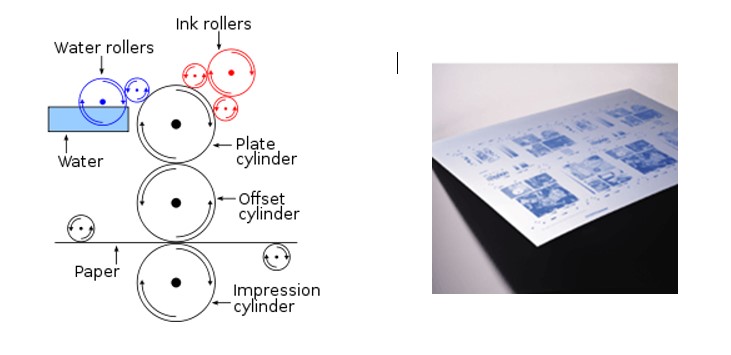 Litho Plate and Process