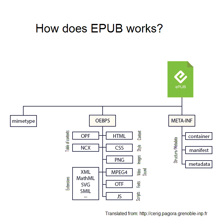 Epub Schematic