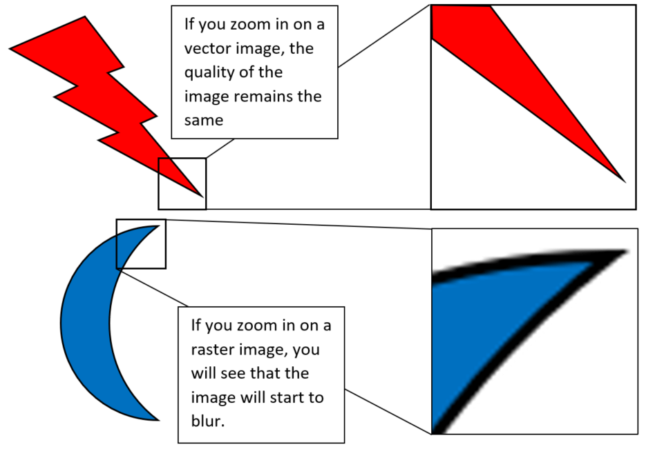 Raster vs Vector explanation