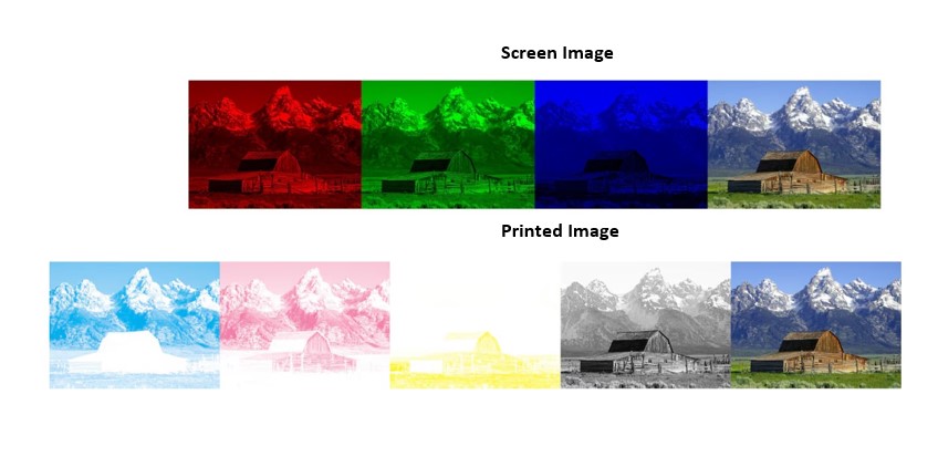 RGB and CMYK breakdown